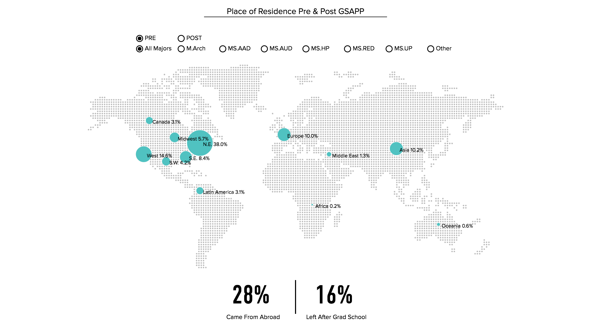 GSAPP Alumni Project