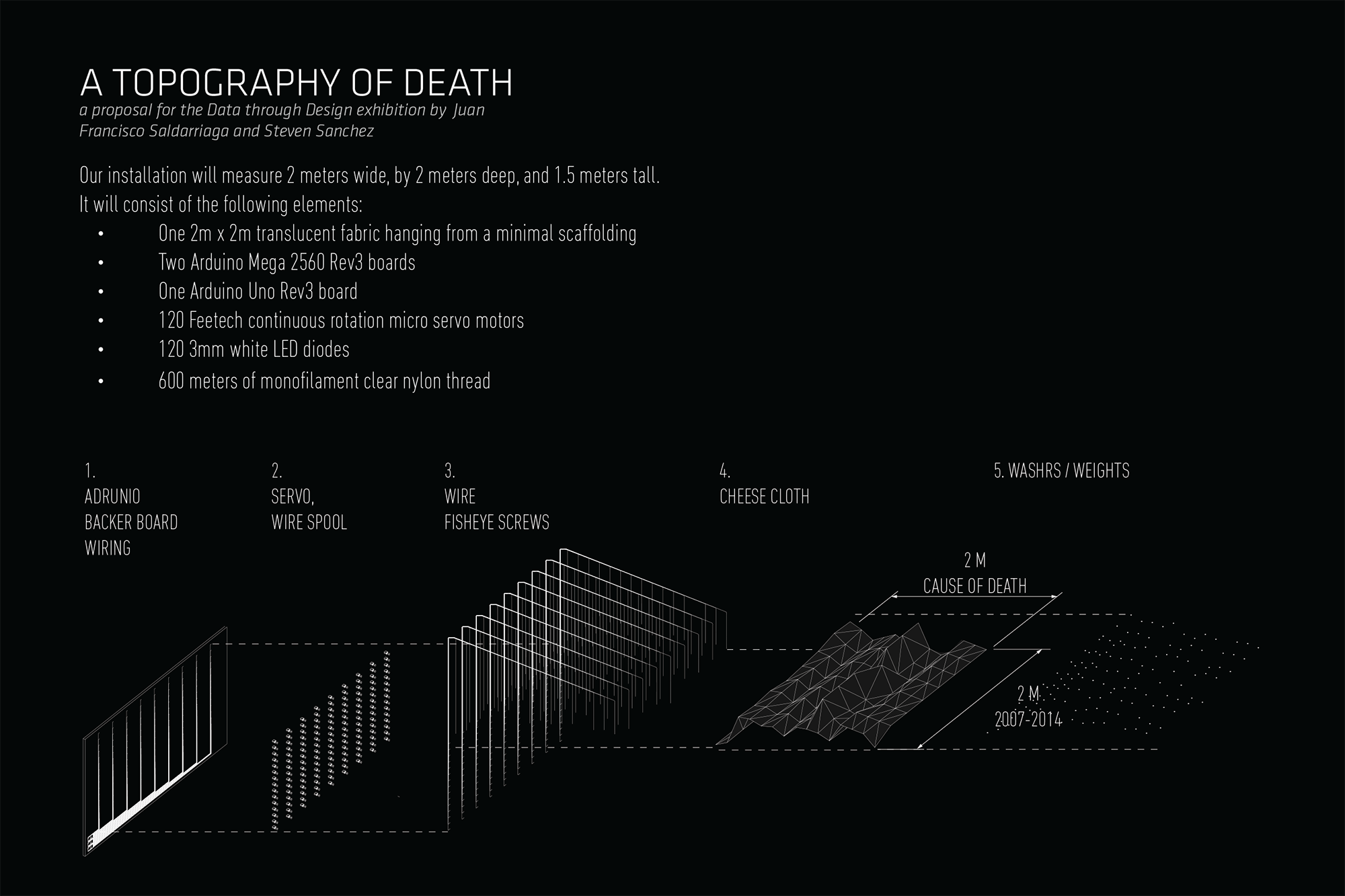 Topography of death