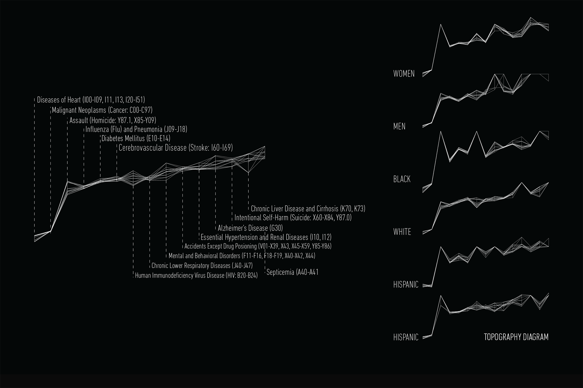 Topography of death 2