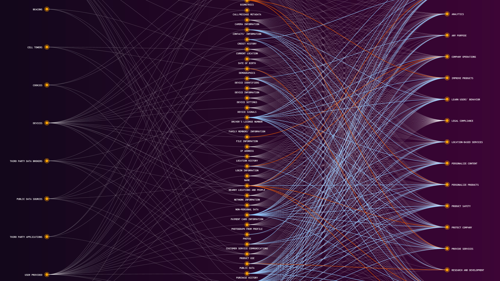 Mapping Data Flows