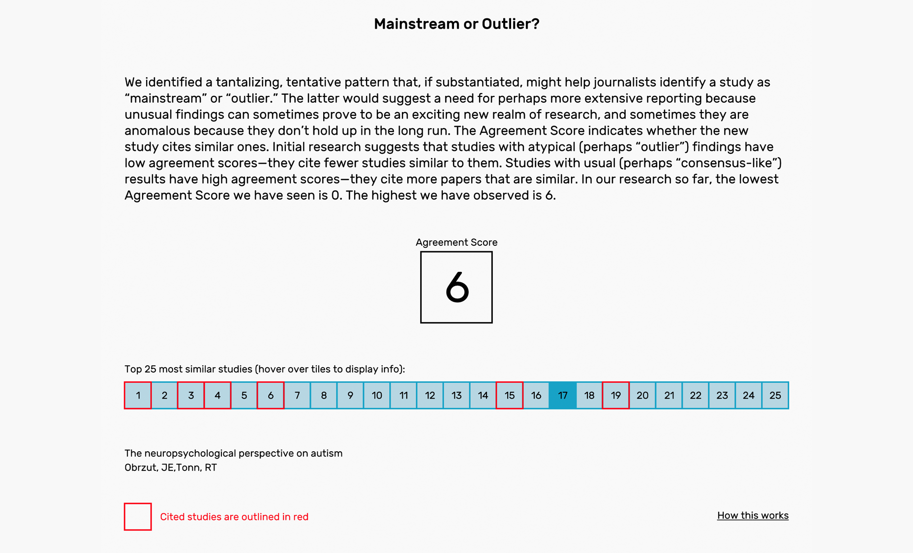 Mainstream or outlier